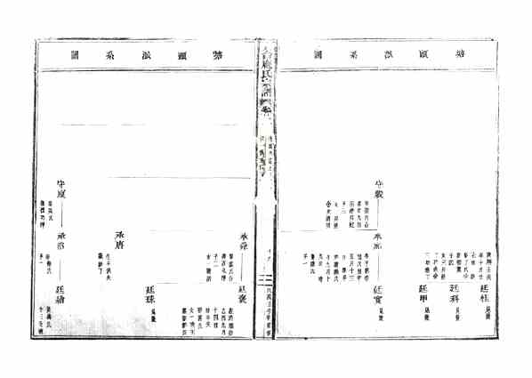 《天台庞氏家谱》[2pdf]天台庞氏家谱_2_pdf