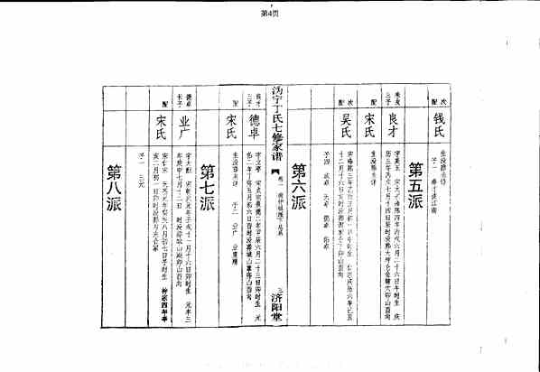 《沩宁丁氏七修家谱》[12pdf]沩宁丁氏七修家谱_02_pdf