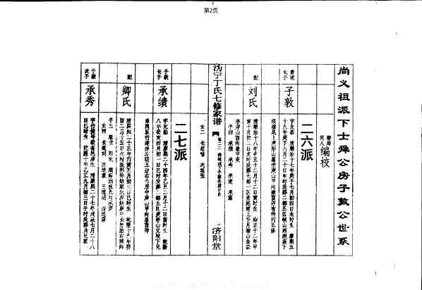 《沩宁丁氏七修家谱》[12pdf]沩宁丁氏七修家谱_10_pdf