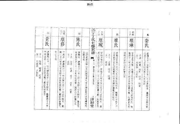 《沩宁丁氏七修家谱》[12pdf]沩宁丁氏七修家谱_10_pdf