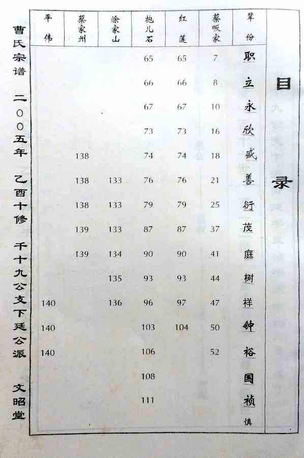 《文昭堂曹氏宗谱》[18pdf]曹氏宗谱_（第_十四卷）_pdf