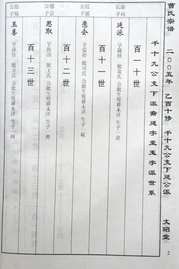 《文昭堂曹氏宗谱》[18pdf]曹氏宗谱_（第_十四卷）_pdf