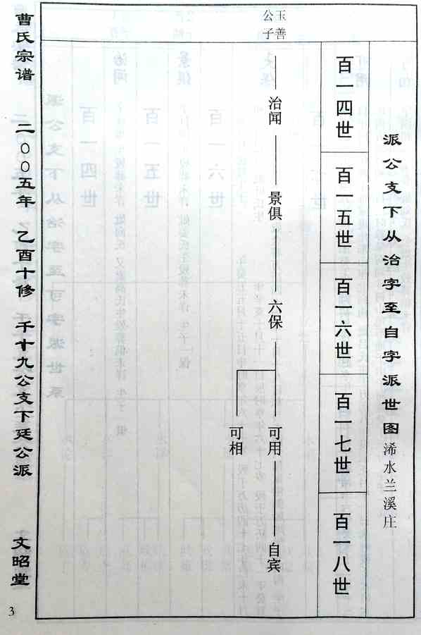 《文昭堂曹氏宗谱》[18pdf]曹氏宗谱_（第_十四卷）_pdf