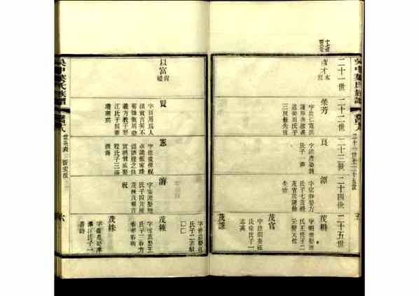 《吴中叶氏家谱》[68pdf]吴中叶氏家谱_48_pdf