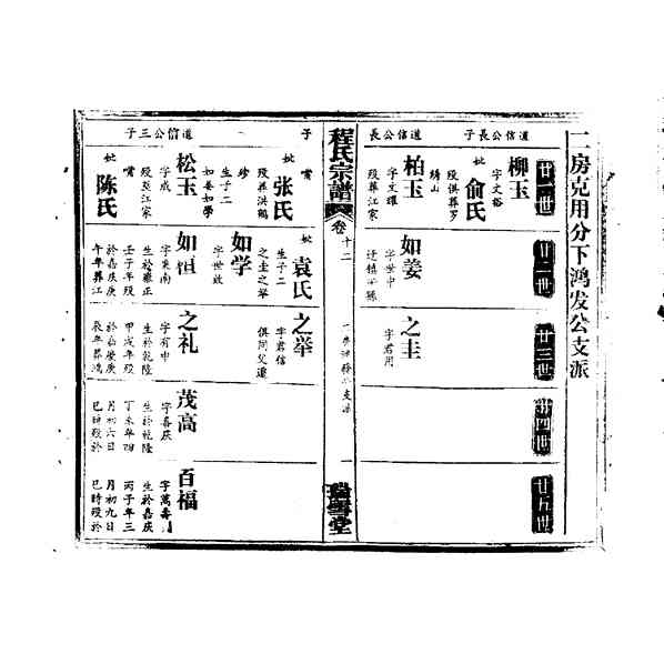 《武昌程氏宗谱》[25pdf]武昌程氏宗谱_20_pdf
