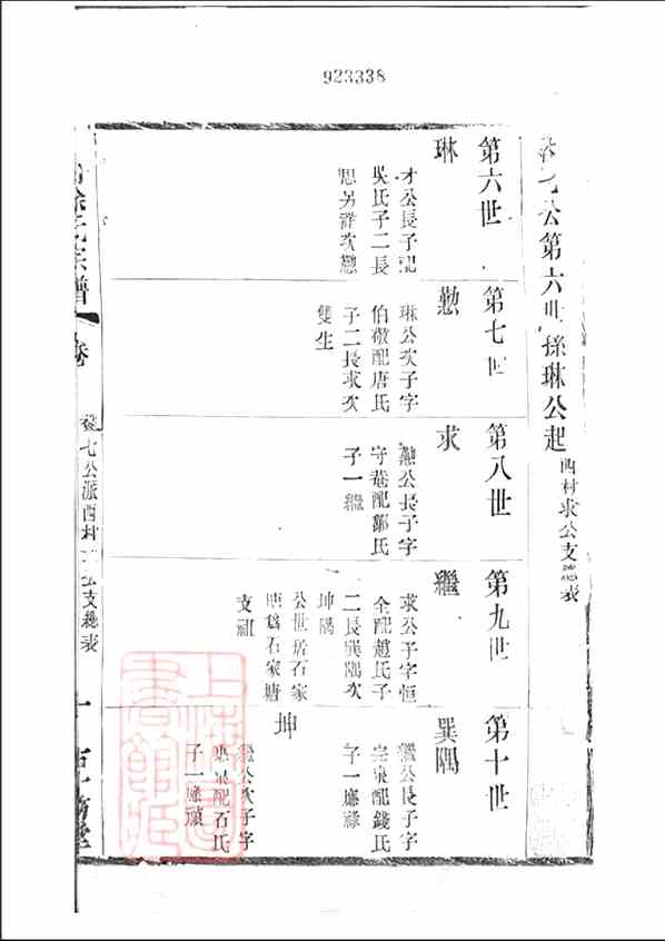 《锡山徐氏宗谱》[94pdf]锡山徐氏宗谱_47_pdf