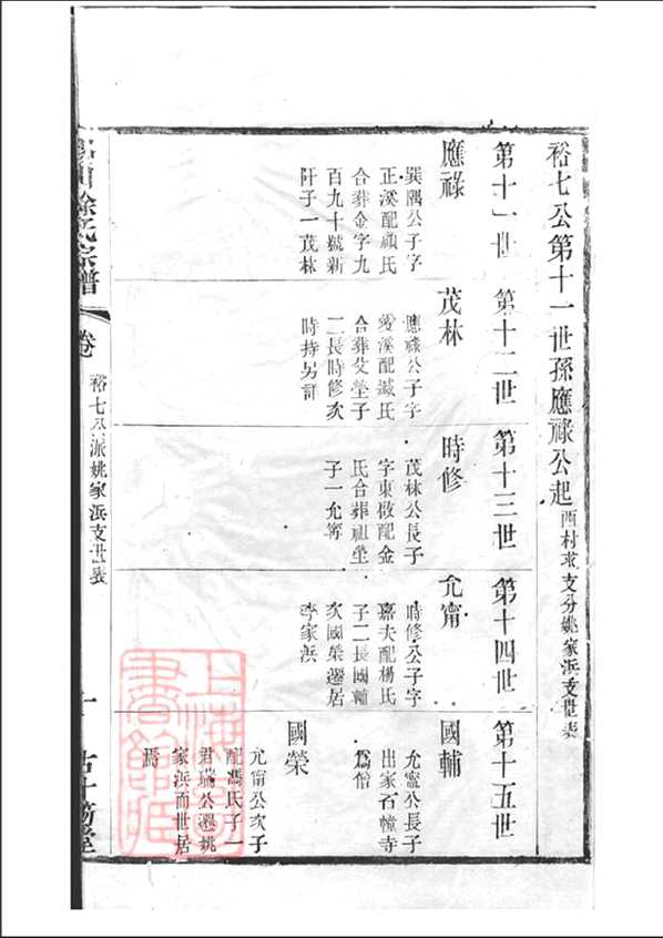 《锡山徐氏宗谱》[94pdf]锡山徐氏宗谱_47_pdf