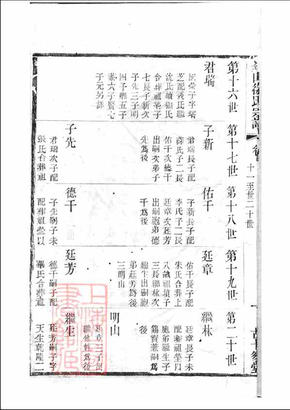 《锡山徐氏宗谱》[94pdf]锡山徐氏宗谱_47_pdf