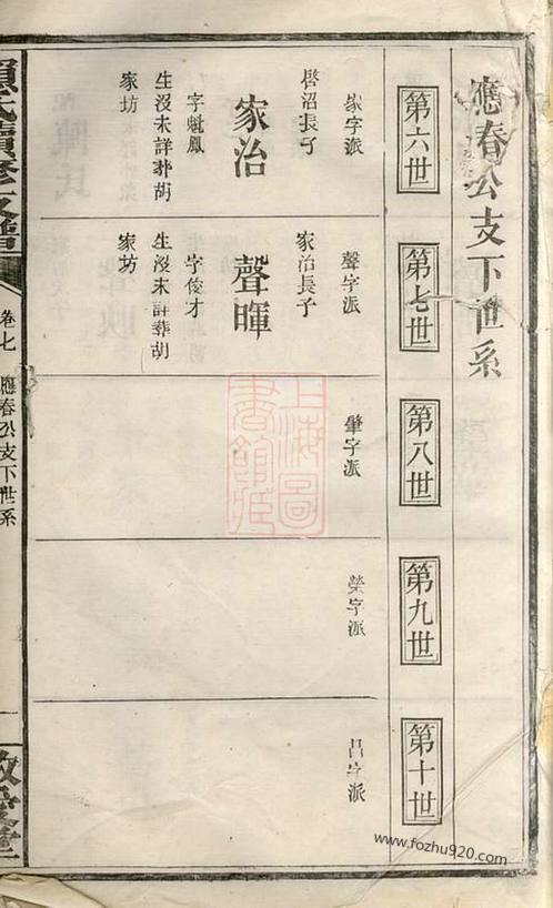 赖氏续修支谱》 [萍乡]