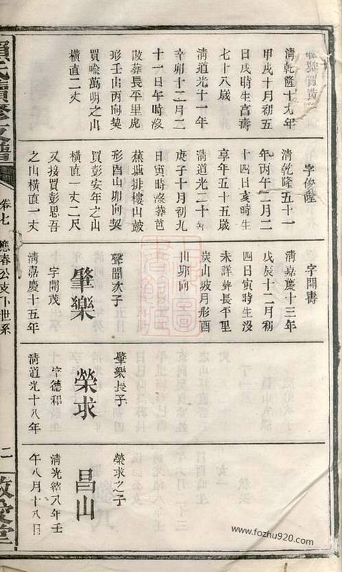 赖氏续修支谱》 [萍乡]