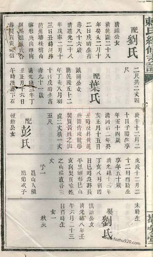 赖氏续修支谱》 [萍乡]