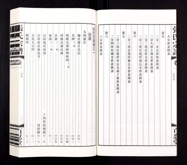 张姓_江苏常州《张氏族谱》2018年共8卷(百忍堂) 张姓_江苏常州《张氏族谱》2018年共8卷(百忍堂)